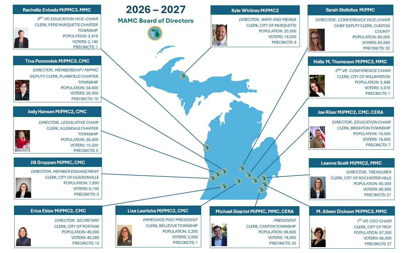 2026 - 2027 MAMC Board of Directors